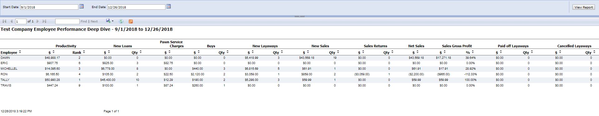 Employee_performance_deep_dive_example.JPG