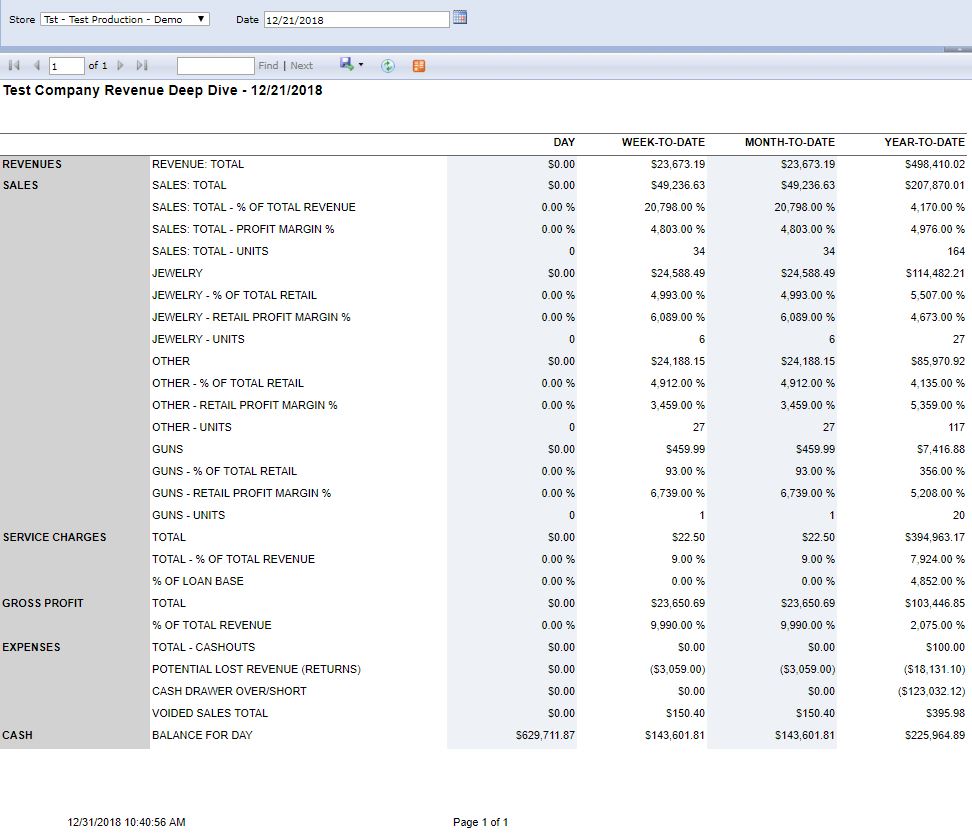 revenue_deep_dive_example.JPG