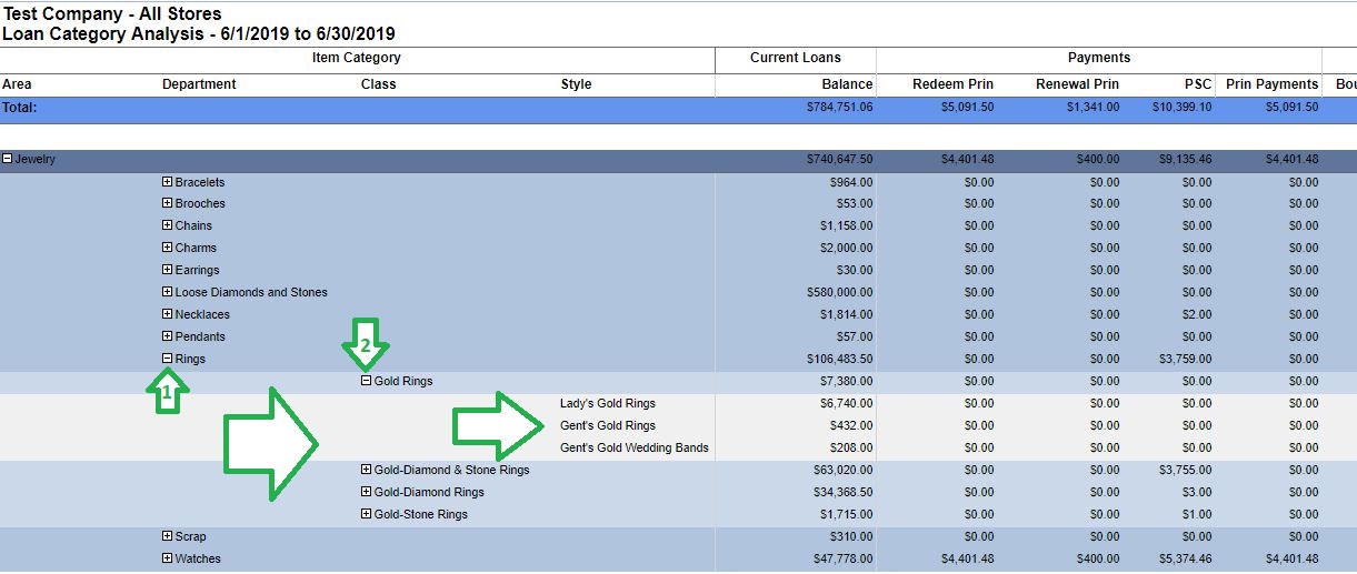 Loan_Category_Analysis_-_Results_Detail.JPG