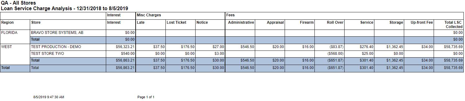 Loan_Service_Charge_Analysis_-_Results.JPG