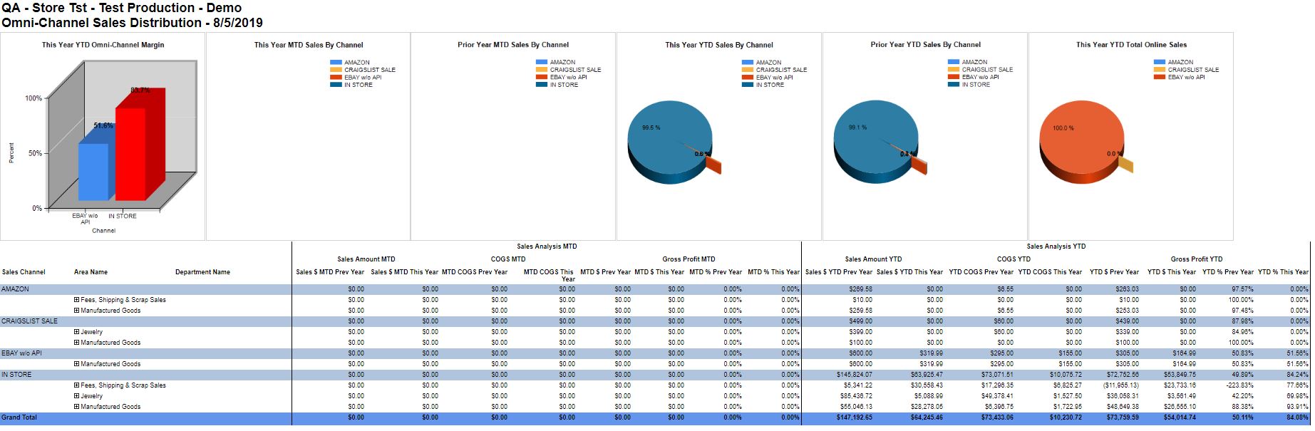 Omni-Channel_Sales_Distrbution_-_Results.JPG