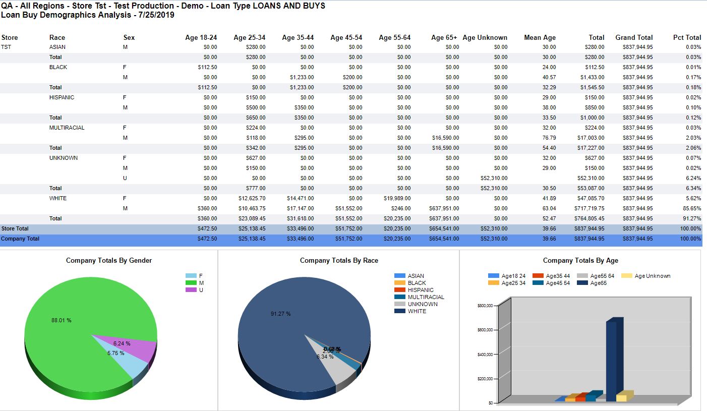 Loan_Buy_Demographics_Analysis_Results.JPG