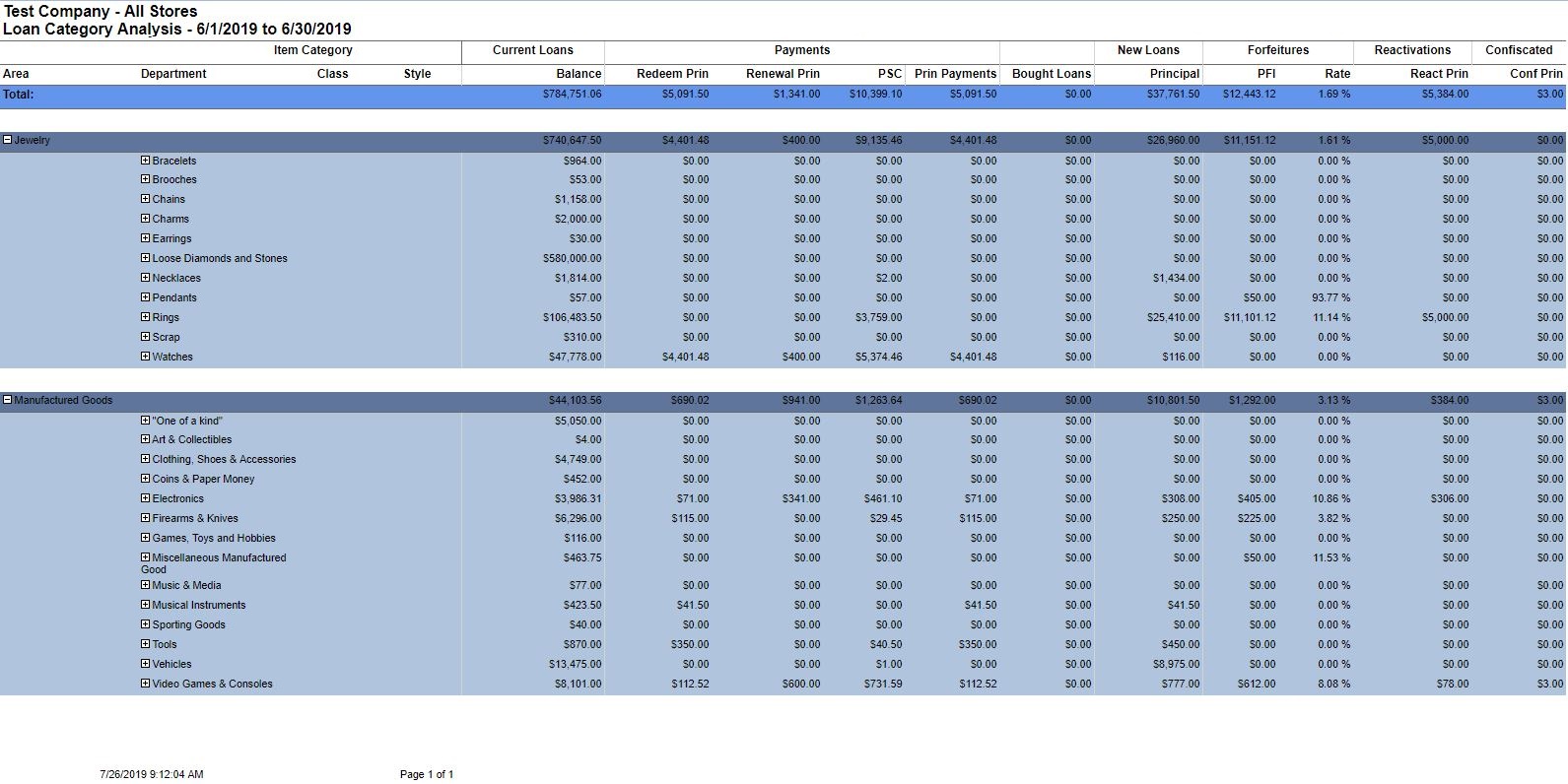 Loan_Category_Analysis_-_Results.JPG
