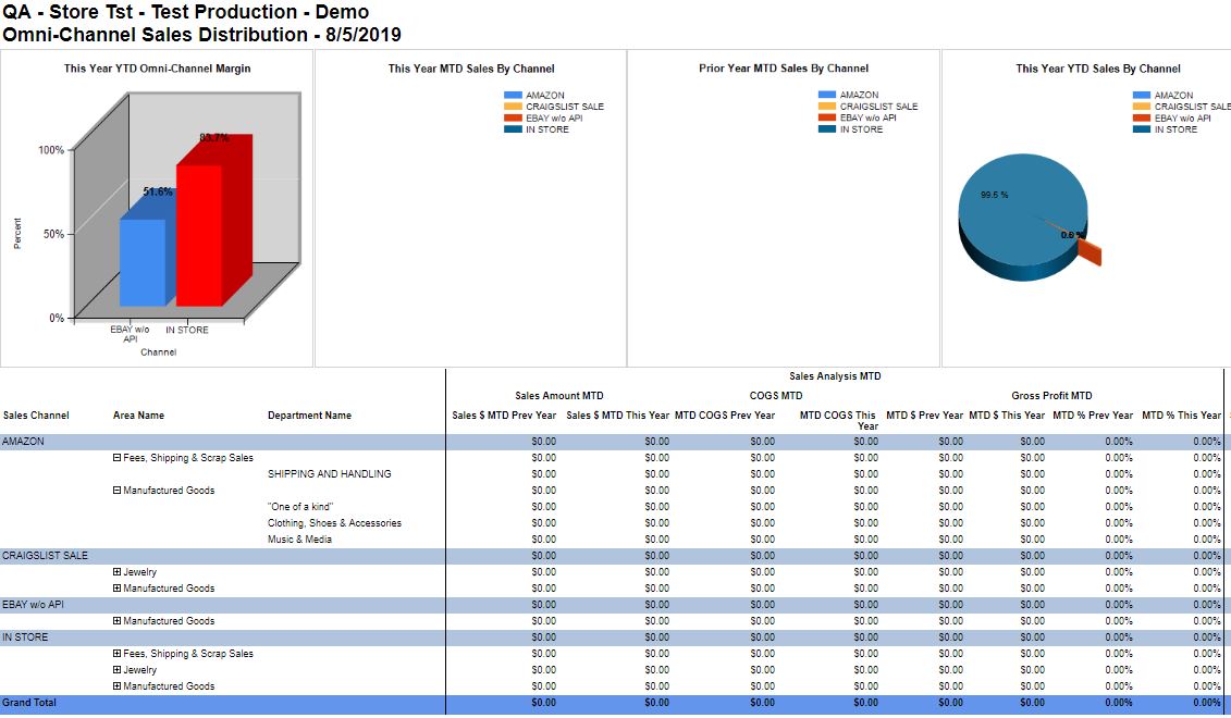 Omni-Channel_Sales_Distribution_-_Detail.JPG